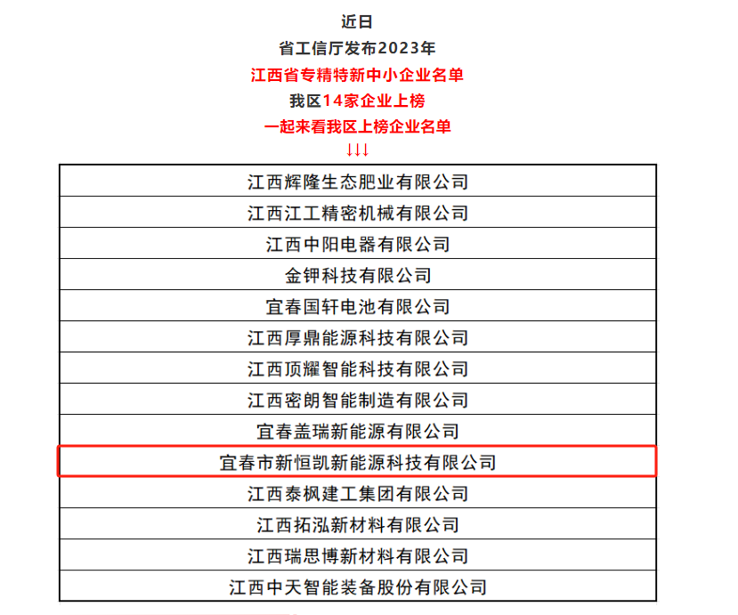 宜春市新恒凱新能源科技有限公司獲評(píng)：江西省專(zhuān)精特新中小企業(yè)